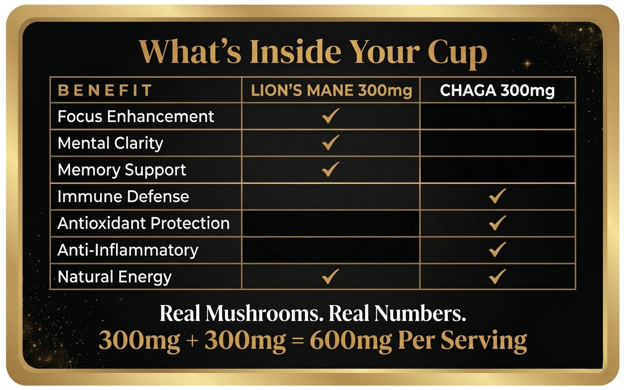 What's Inside Your Cup